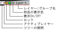 基本テクニック