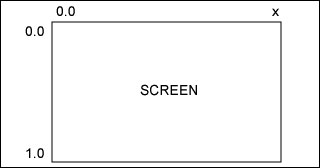 スプライト