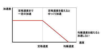 基本テクニック