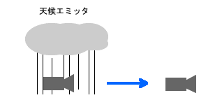 エミッター