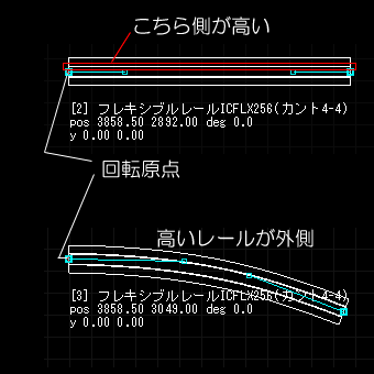 フレキシブルカント付きレール