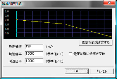 レイアウターリファレンス